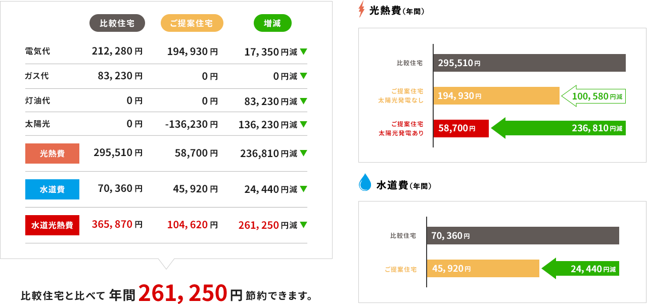水道光熱費(年間)