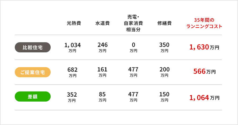 ライフサイクルコストシミュレーション