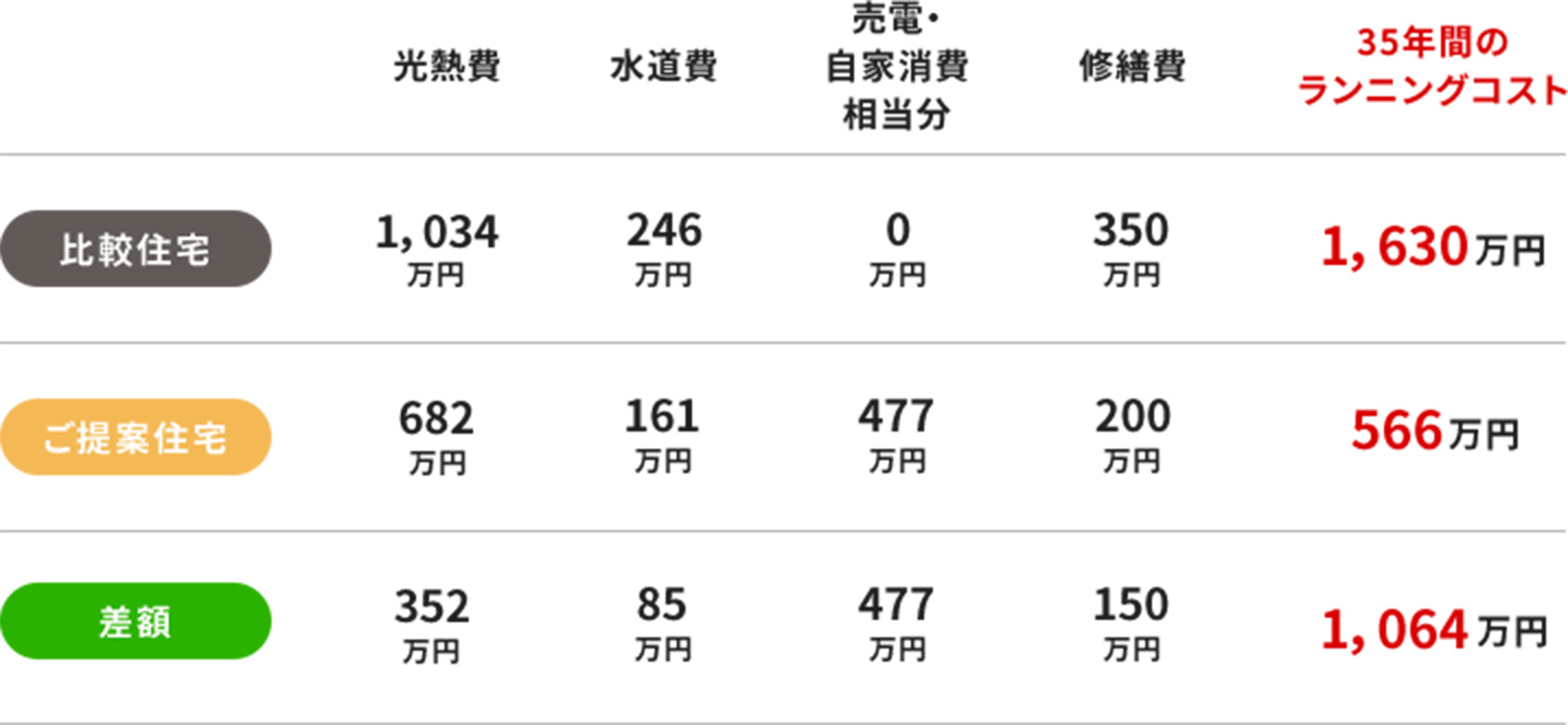 ライフサイクルコストシミュレーション