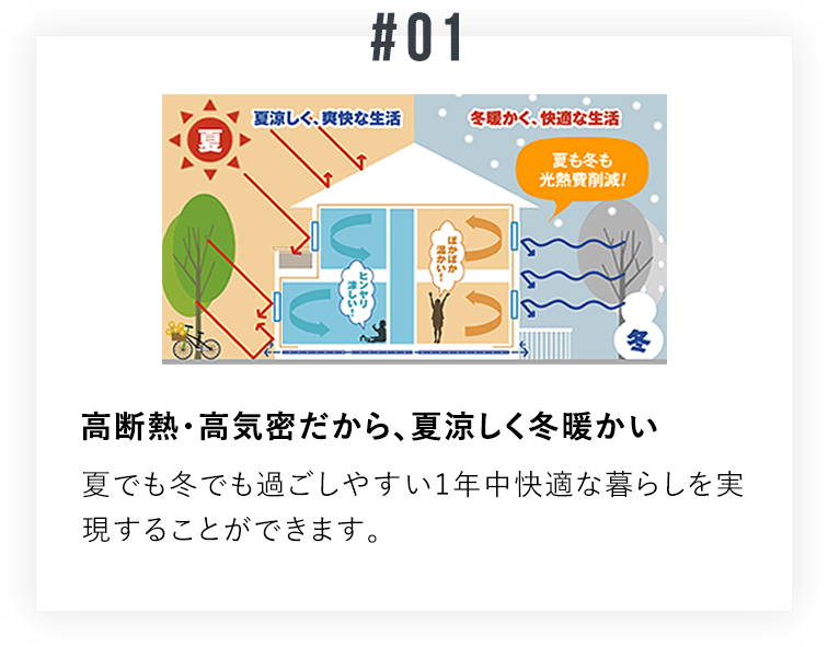 高断熱・高気密だから夏涼しく冬暖かい夏でも冬でも過ごしやすい1年中快適な暮らしを実現することができます。