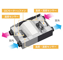第一種熱交換型換気システム