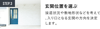 STEP.3玄関位置を選ぶ 接道状況や敷地形状などを考えて、入り口となる玄関の方向を決定します。