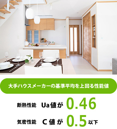 大手ハウスメーカーの基準平均を上回る性能値