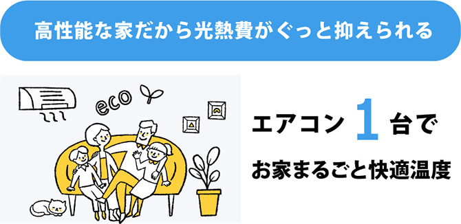 高性能な家だから光熱費がぐっと抑えられる
