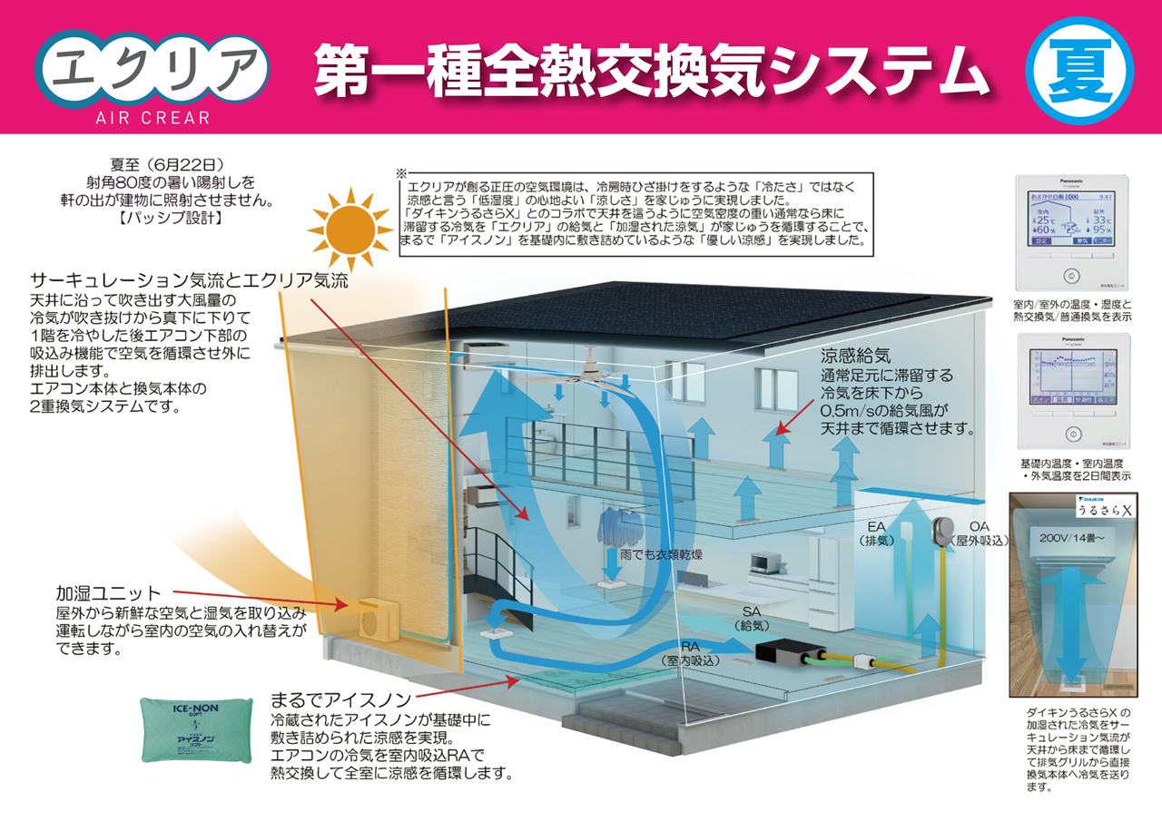 エクリア夏イメージ