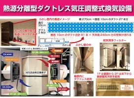 標準仕様がパワーアップします【エクリア気圧調整式第一種全熱交換気システム】